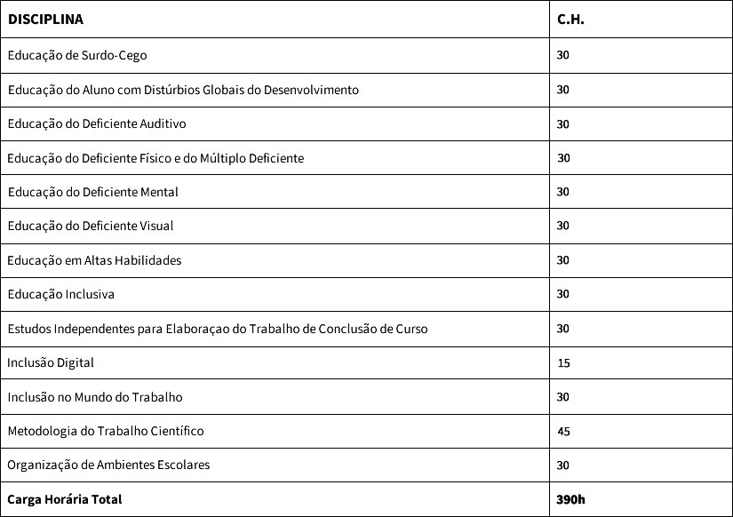 Educação Especial Inclusiva